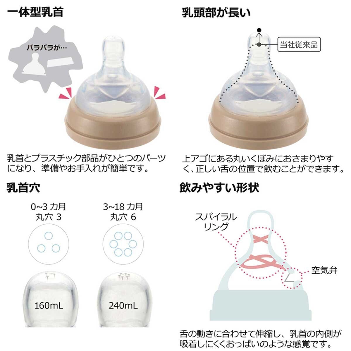 Richell - Outing Clear Baby Milk Bottle Baby Milk Bottle