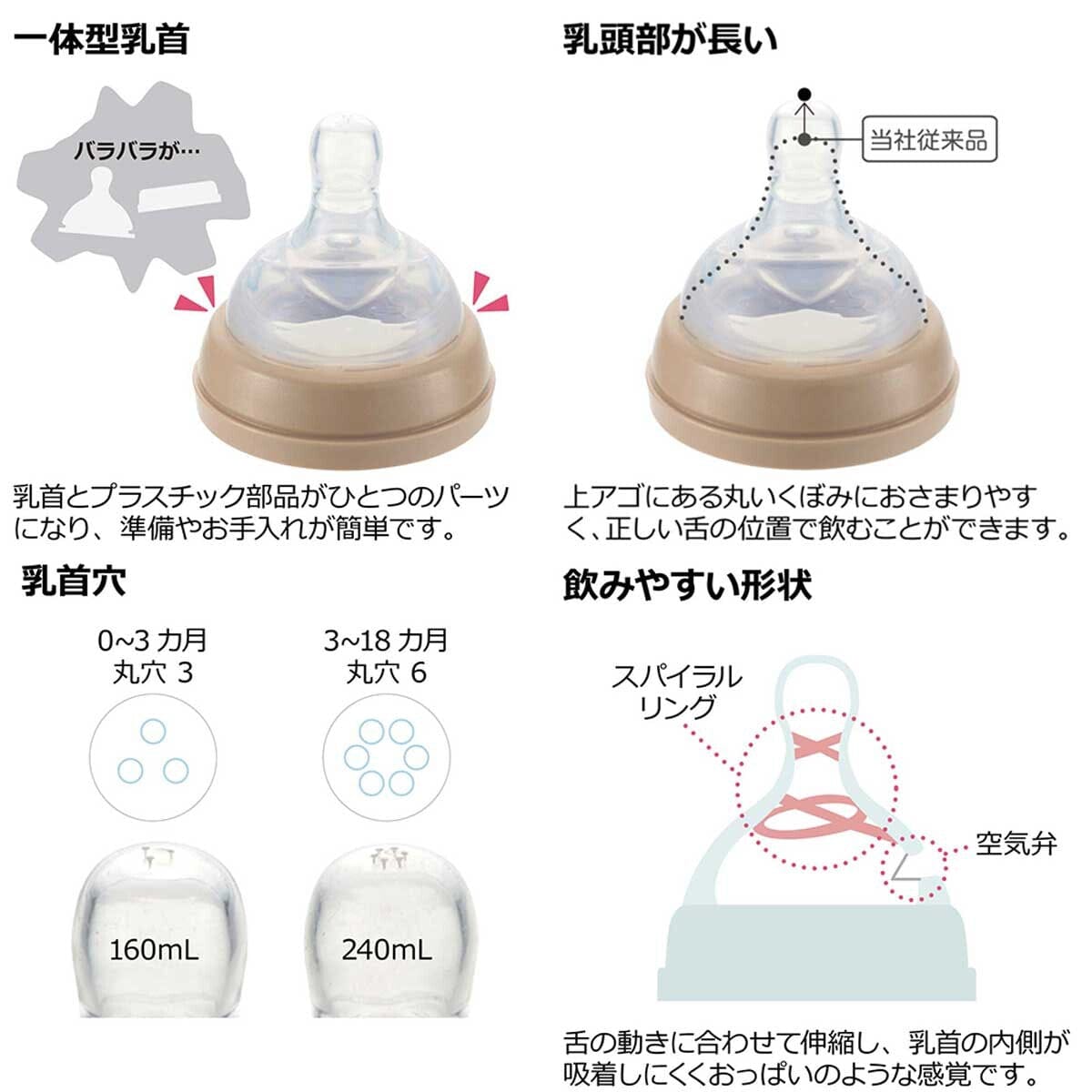 Richell - Outing Clear Baby Milk Bottle Baby Milk Bottle